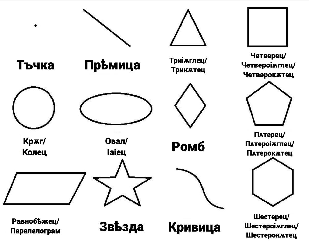 figures
