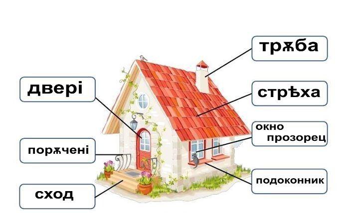house parts